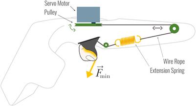 Triggermuscle: Exploring Weight Perception for Virtual Reality Through Adaptive Trigger Resistance in a Haptic VR Controller